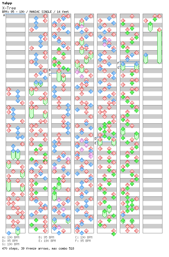X-Tree / 4 / MANIAC