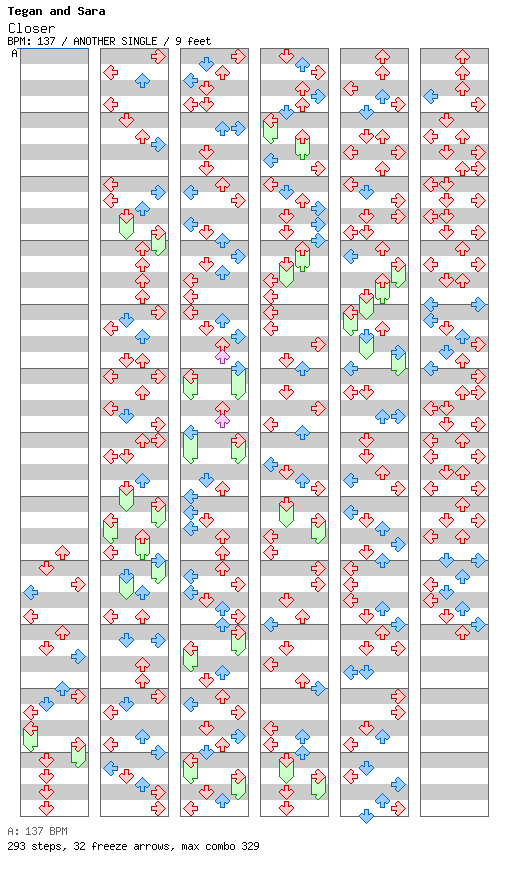 Closer / 4 / ANOTHER