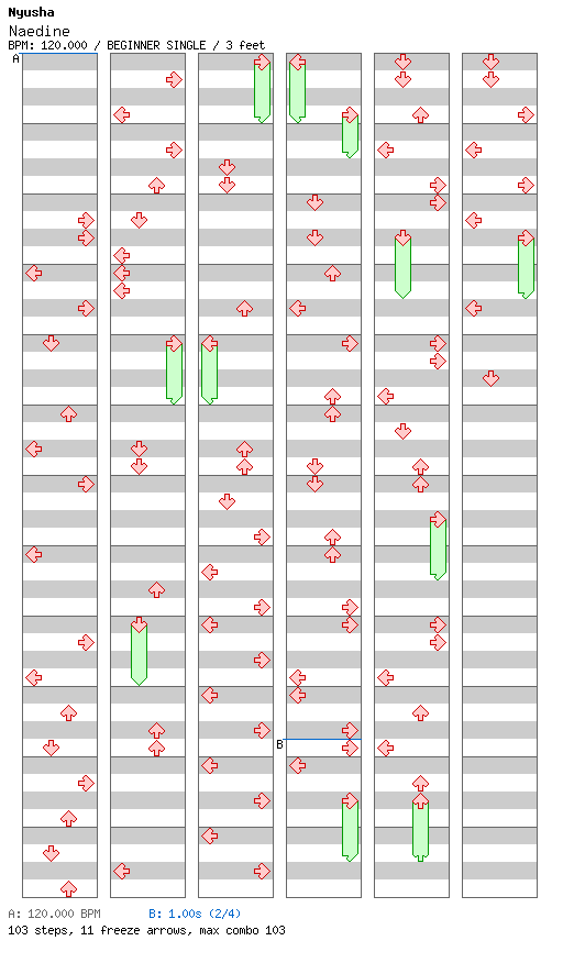 Naedine / 4 / BEGINNER