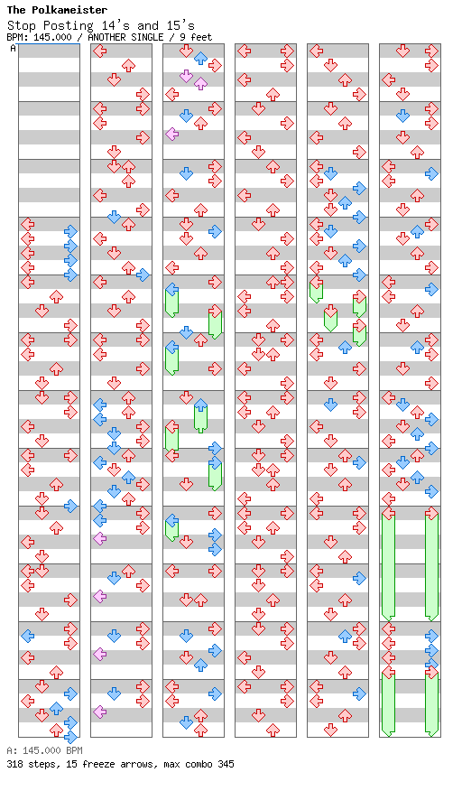 Stop Posting 14s and 15s / 4 / ANOTHER