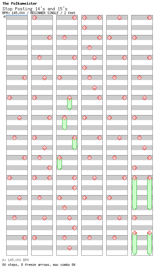 Stop Posting 14s and 15s / 4 / BEGINNER