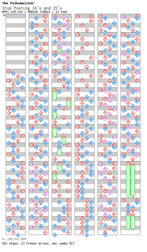 Stop Posting 14s and 15s / 4 / MANIAC