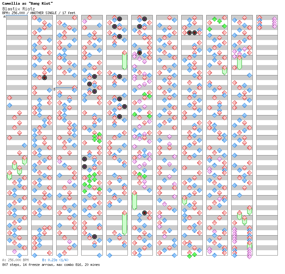 Blastix Riotz / 4 / ANOTHER