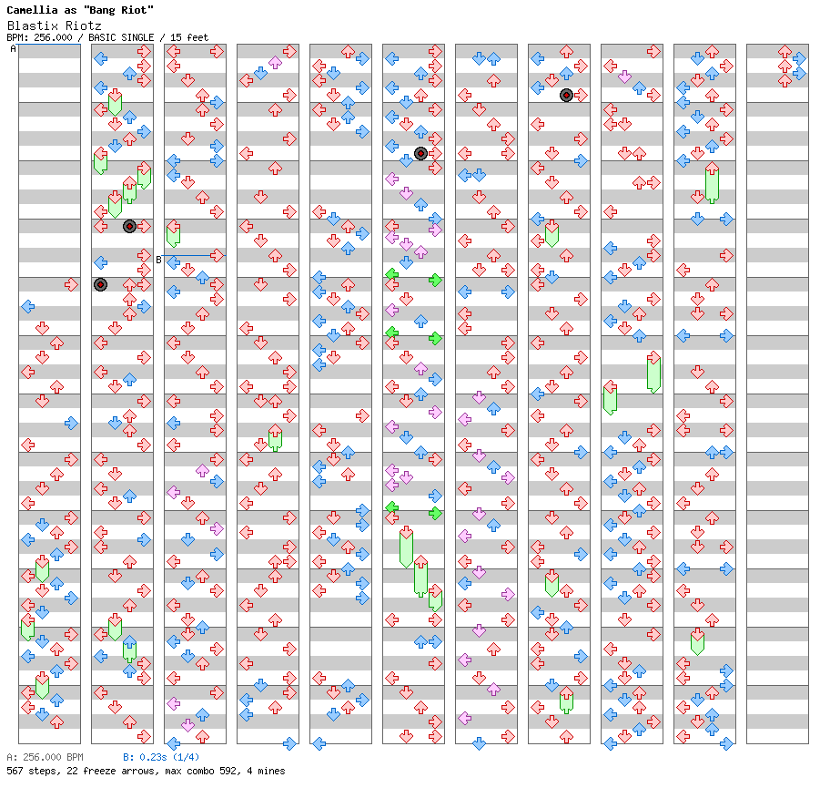 Blastix Riotz / 4 / BASIC
