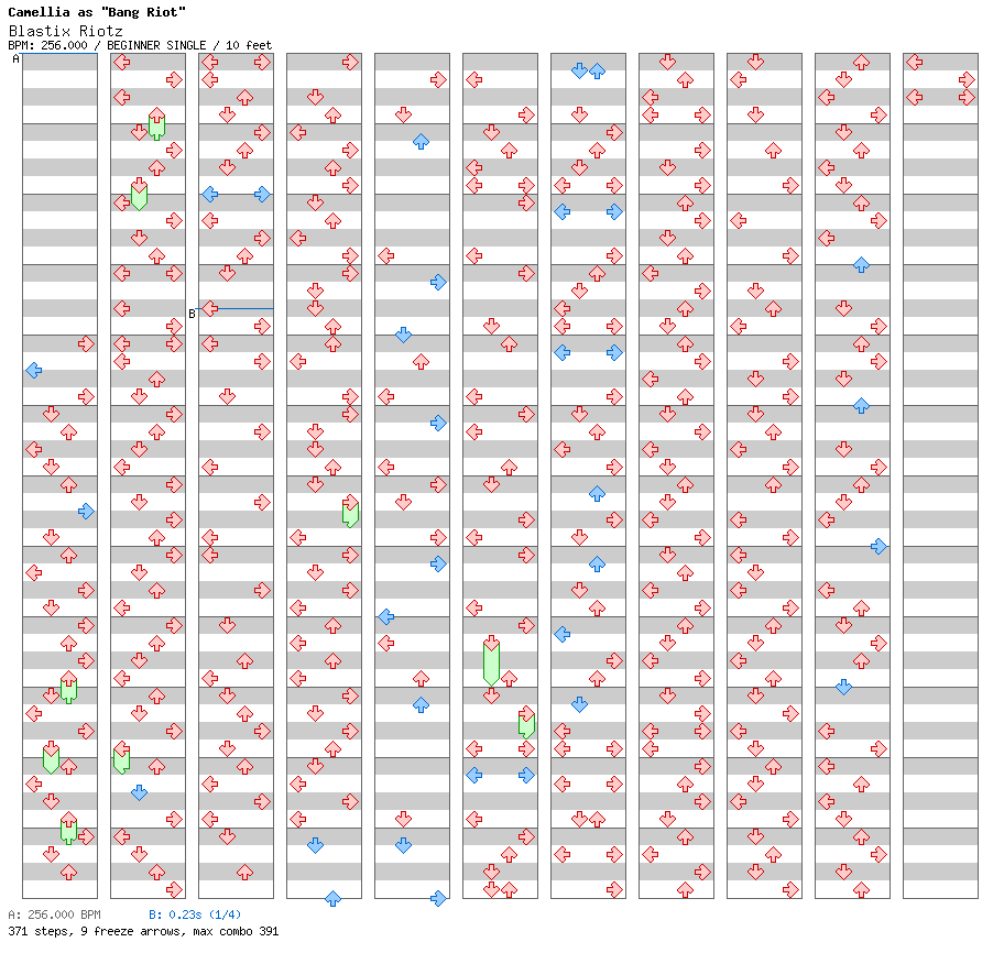 Blastix Riotz / 4 / BEGINNER