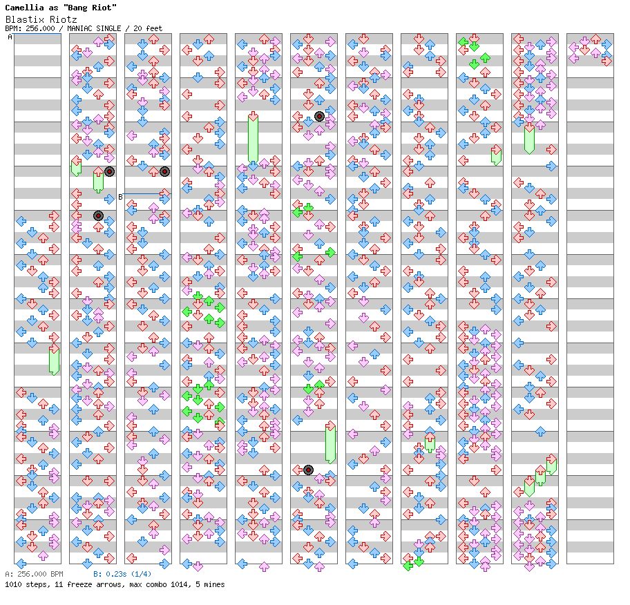 Blastix Riotz / 4 / MANIAC