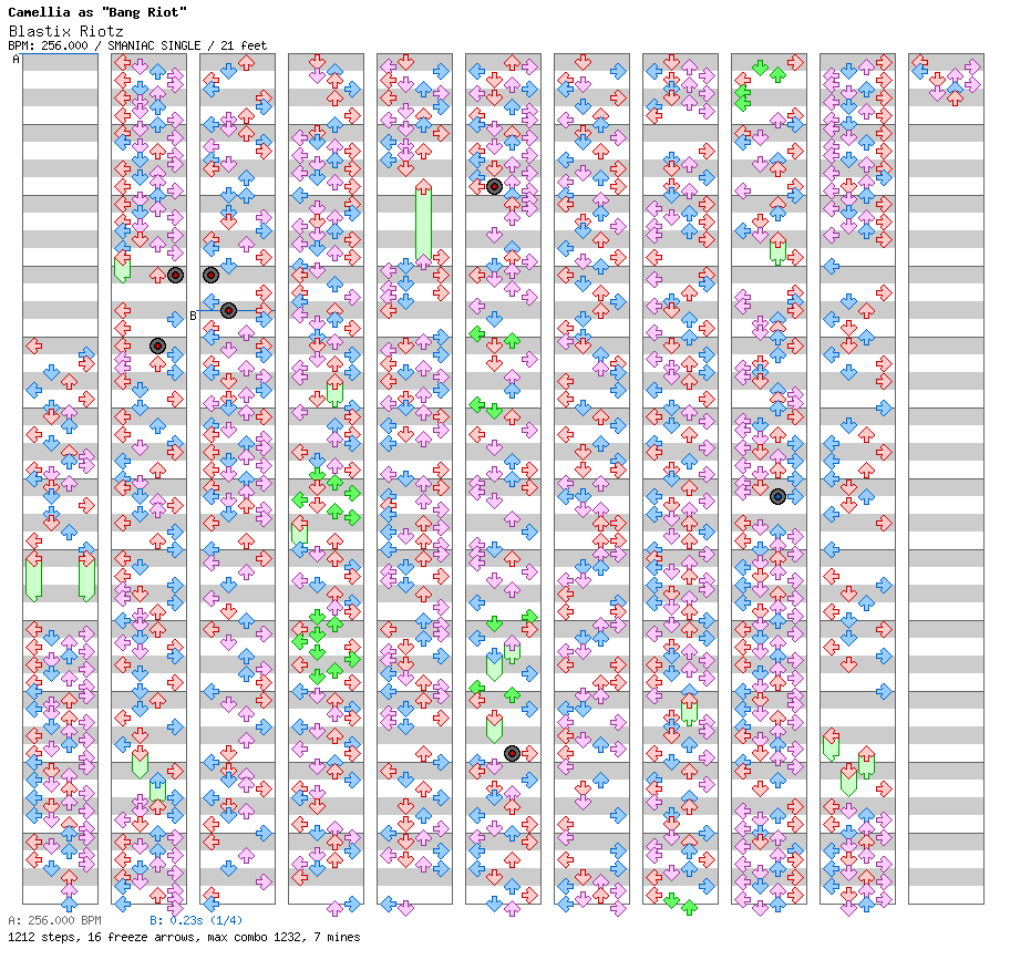 Blastix Riotz / 4 / SMANIAC