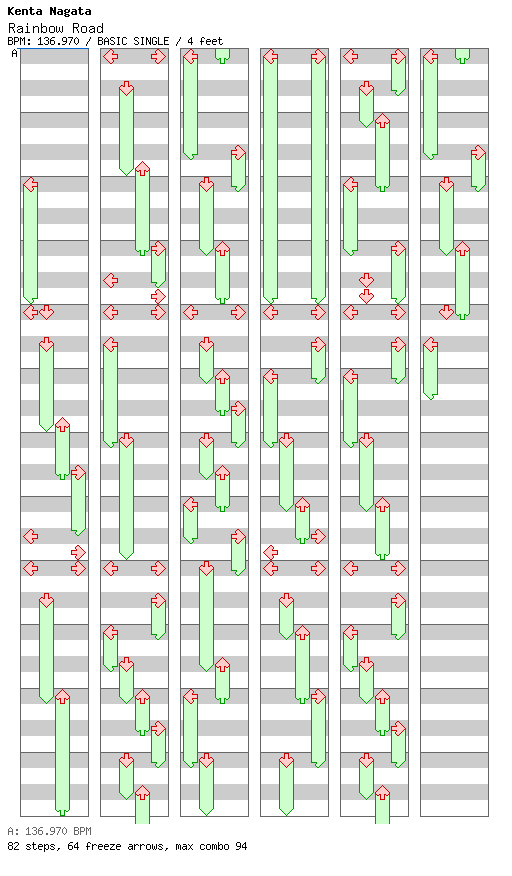 Rainbow Road / 4 / BASIC
