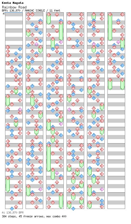Rainbow Road / 4 / MANIAC
