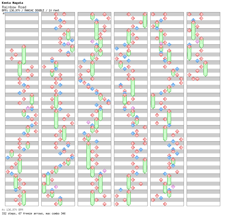 Rainbow Road / 8 / MANIAC
