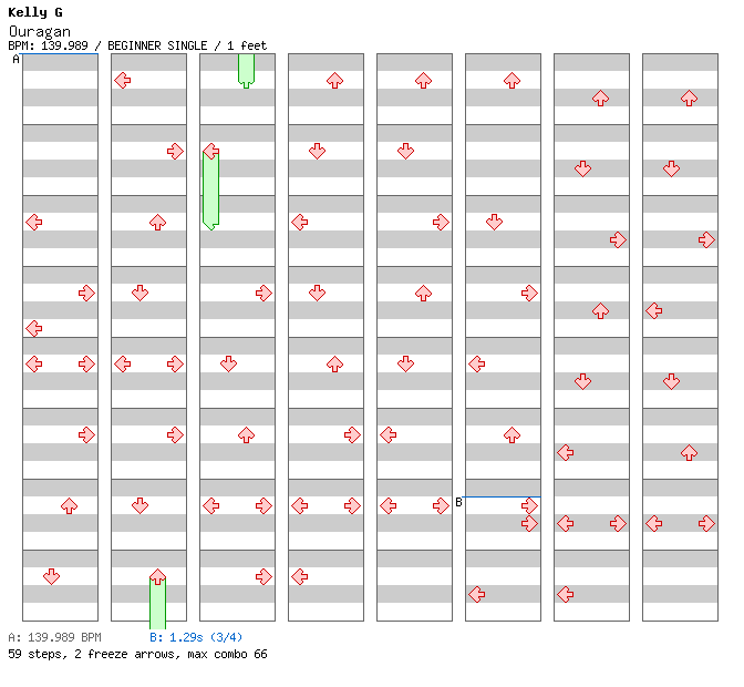 Ouragan / 4 / BEGINNER
