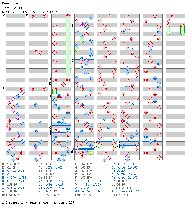 Proluvies / 4 / BASIC