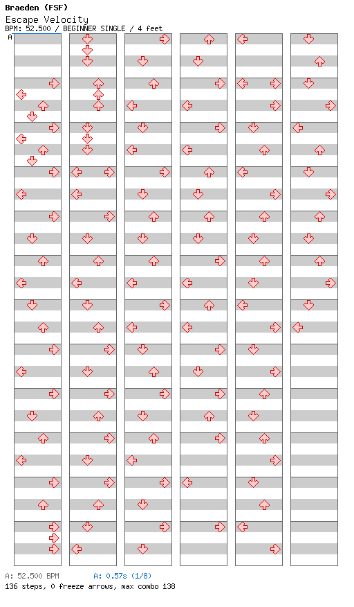 Escape Velocity / 4 / BEGINNER