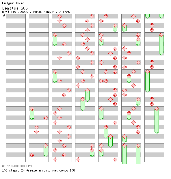 Legatus 505 / 4 / BASIC