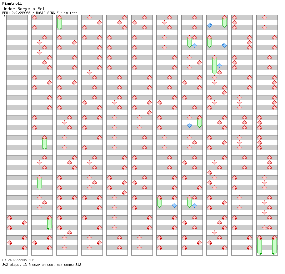 Under Bergets Rot / 4 / BASIC