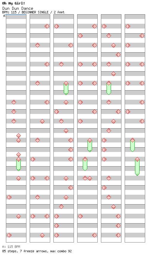Dun Dun Dance / 4 / BEGINNER