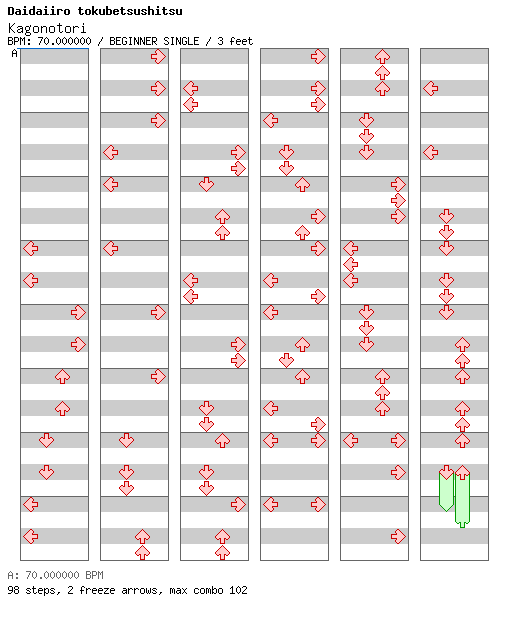 Kagonotori / 4 / BEGINNER