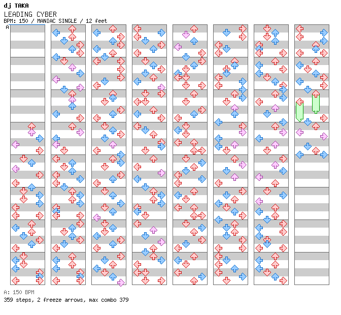 LEADING CYBER (ANOTHER version) / 4 / MANIAC