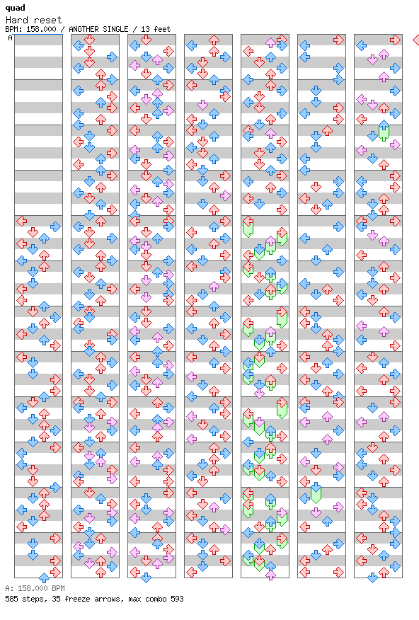 Hard reset / 4 / ANOTHER