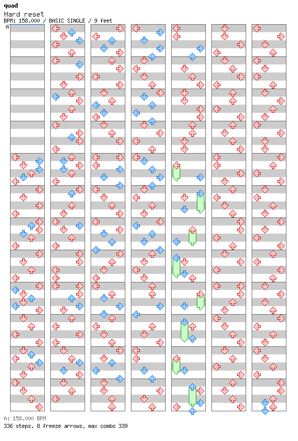 Hard reset / 4 / BASIC