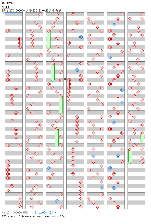 SWEET / 4 / BASIC