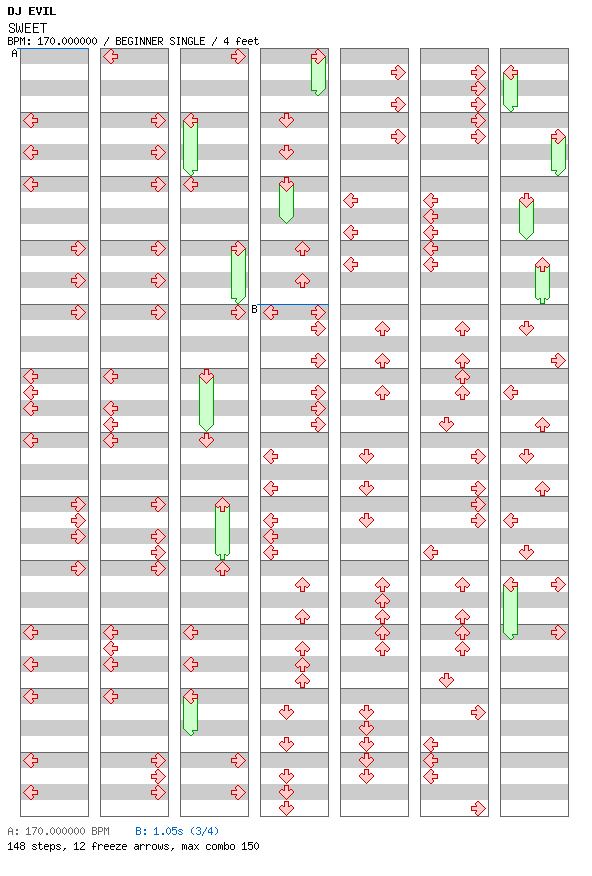 SWEET / 4 / BEGINNER