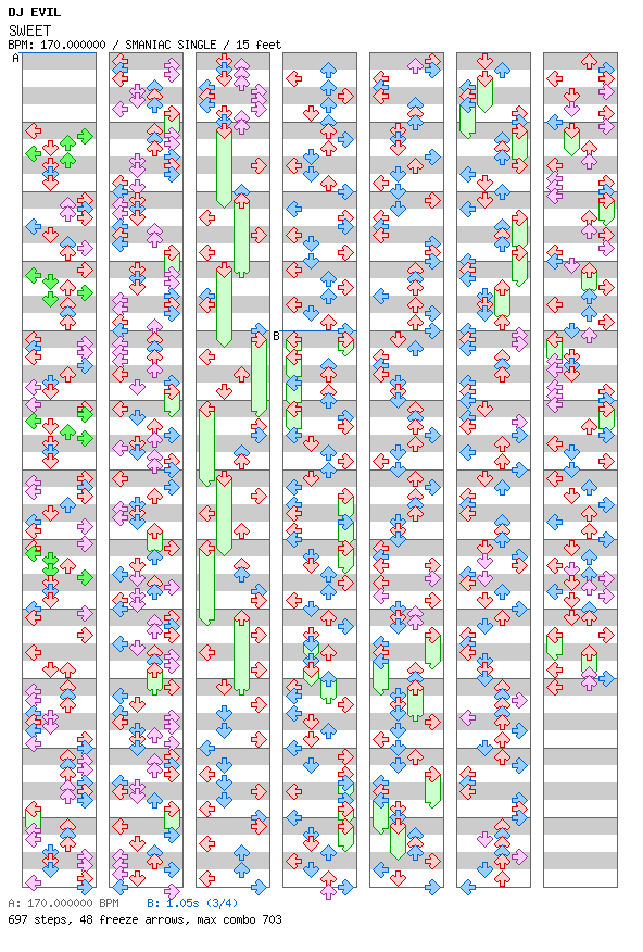 SWEET / 4 / SMANIAC
