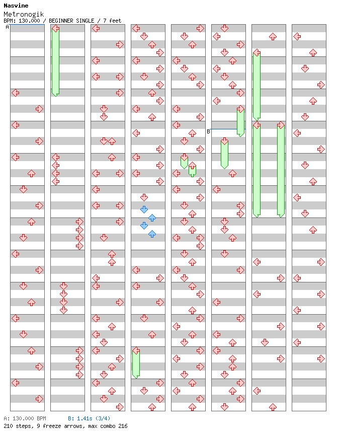 Metronogic / 4 / BEGINNER