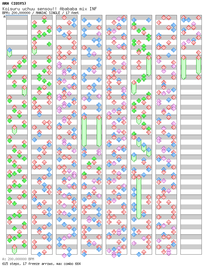 Koisuru uchuu sensou!! Abababa mix INF / 4 / MANIAC