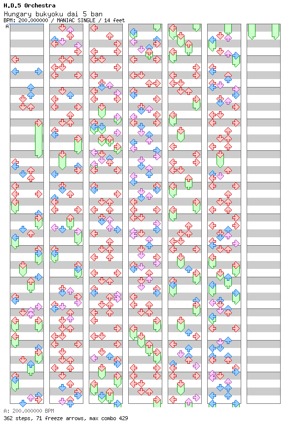 Hungary bukyoku dai 5 ban (jubeat version) / 4 / MANIAC