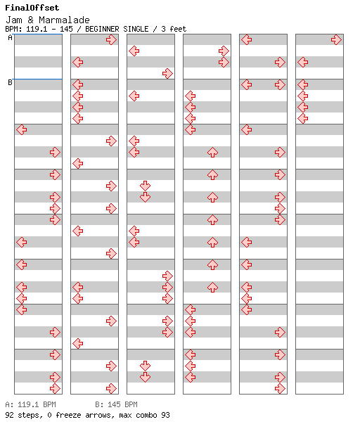 Jam & Marmalade / 4 / BEGINNER