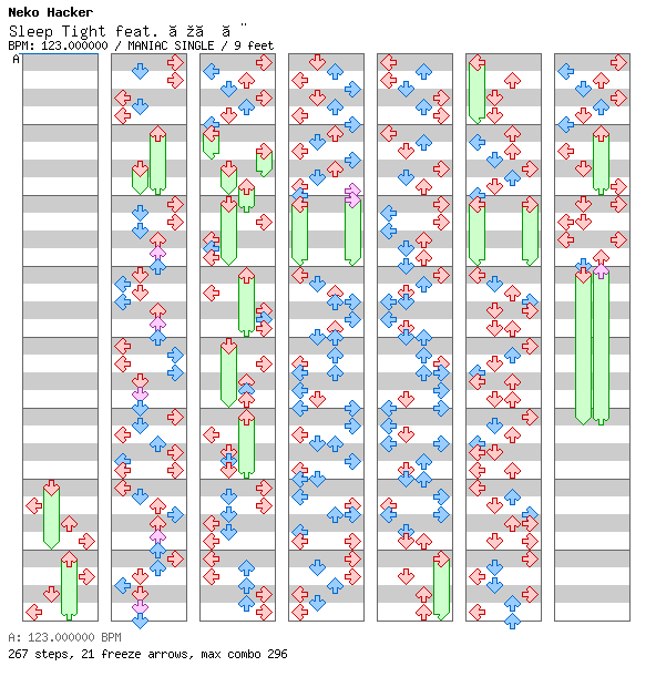 Sleep Tight feat. Makoto / 4 / MANIAC