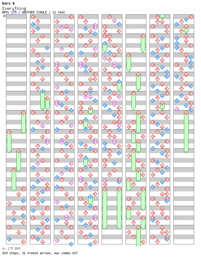 Everything / 4 / ANOTHER