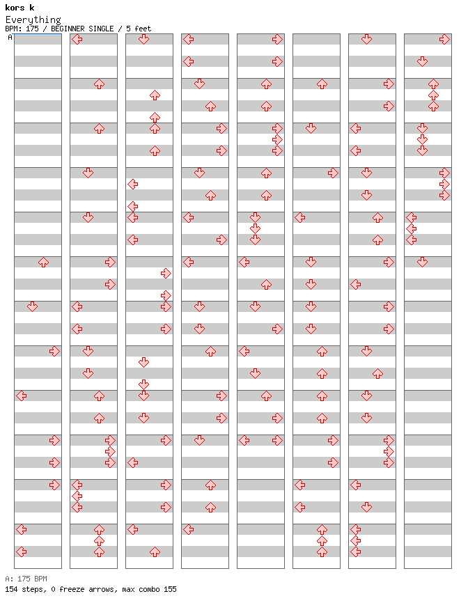 Everything / 4 / BEGINNER