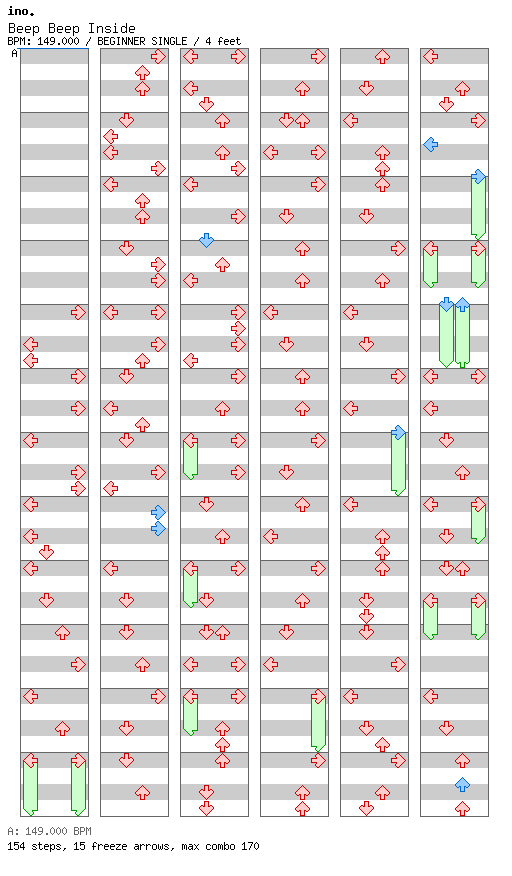 Beep Beep Inside / 4 / BEGINNER