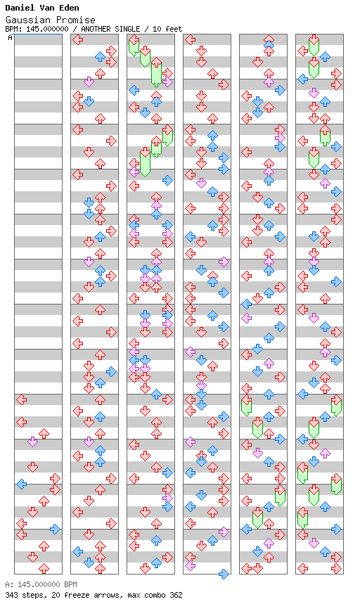 Gaussian Promise / 4 / ANOTHER