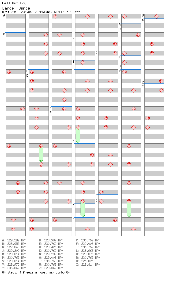 Dance, Dance / 4 / BEGINNER