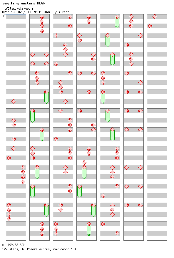 rottel-da-sun / 4 / BEGINNER