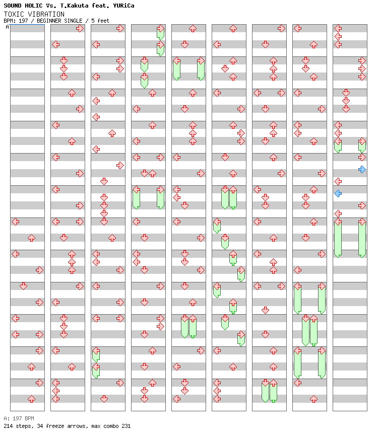 TOXIC VIBRATION / 4 / BEGINNER