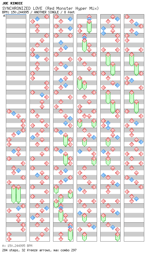 SYNCHRONIZED LOVE (Red Monster Hyper Mix) / 4 / ANOTHER