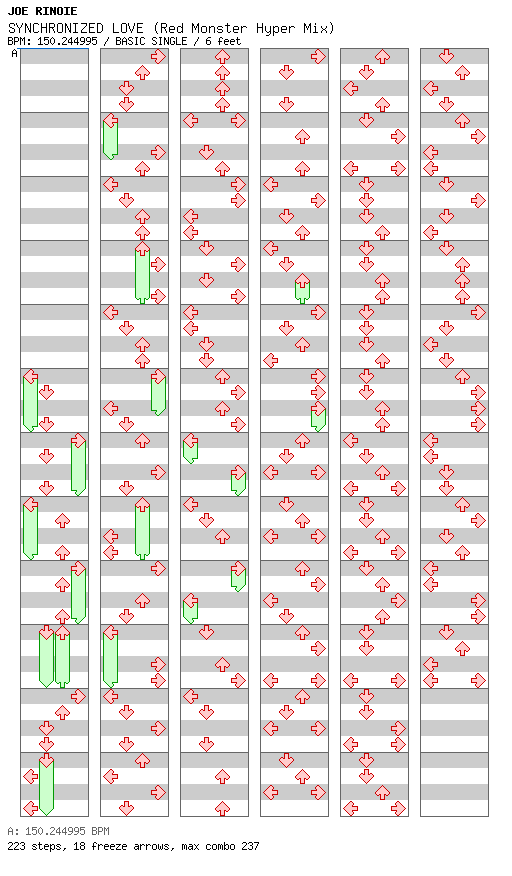 SYNCHRONIZED LOVE (Red Monster Hyper Mix) / 4 / BASIC