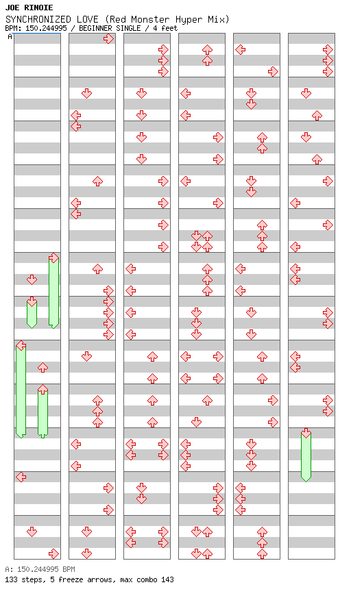 SYNCHRONIZED LOVE (Red Monster Hyper Mix) / 4 / BEGINNER
