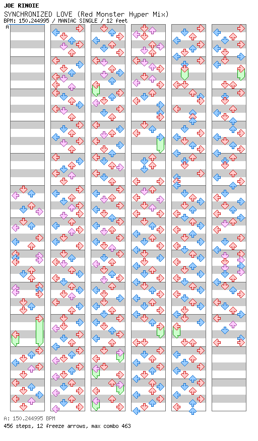 SYNCHRONIZED LOVE (Red Monster Hyper Mix) / 4 / MANIAC