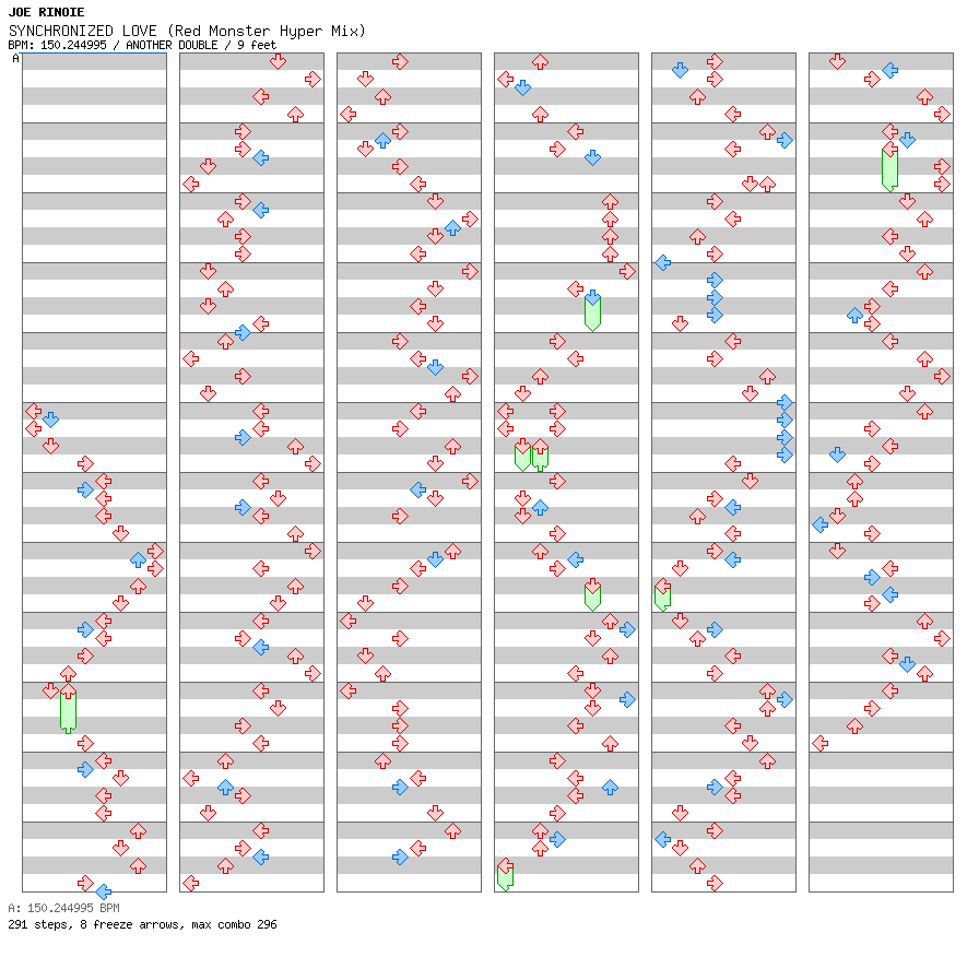 SYNCHRONIZED LOVE (Red Monster Hyper Mix) / 8 / ANOTHER