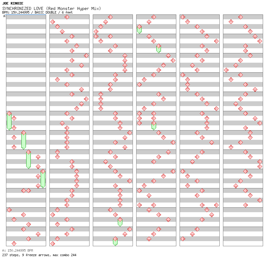 SYNCHRONIZED LOVE (Red Monster Hyper Mix) / 8 / BASIC