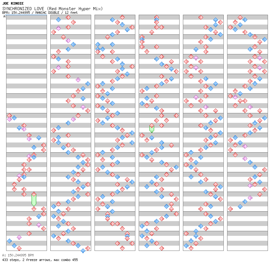 SYNCHRONIZED LOVE (Red Monster Hyper Mix) / 8 / MANIAC