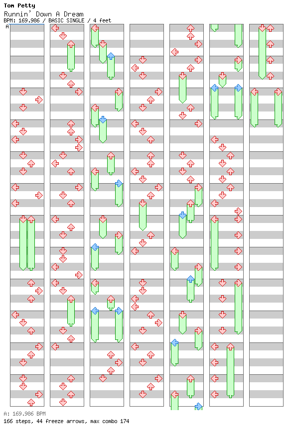 Runnin' Down A Dream / 4 / BASIC