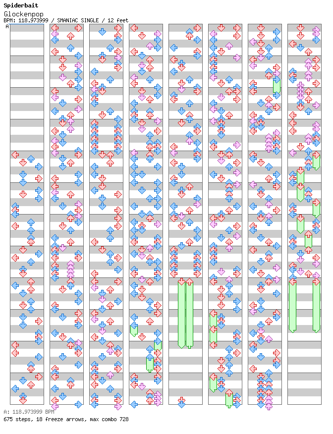 Glockenpop / 4 / SMANIAC