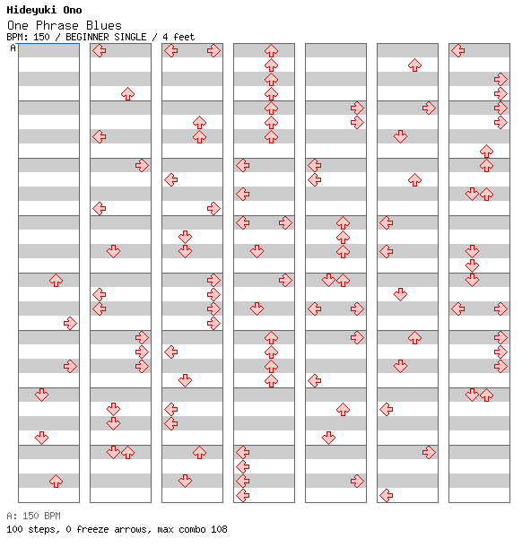 One Phrase Blues / 4 / BEGINNER