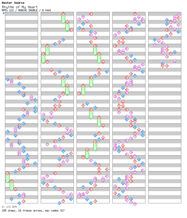 Rhythm of My Heart / 8 / MANIAC